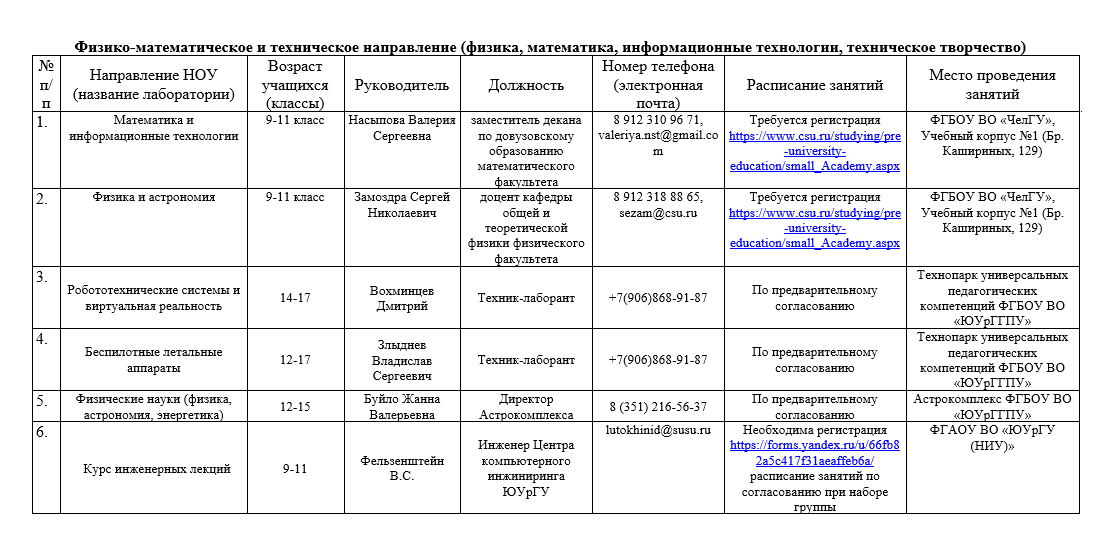 Первый слайд